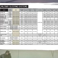 Carinthia Defence 4 -Outdoor Survival Gear sleeping bag sizes 1 82520.1654528283